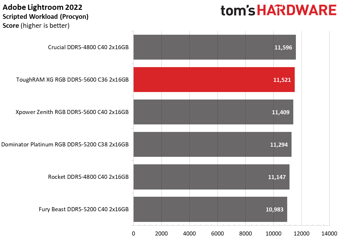 DDR5 Review
