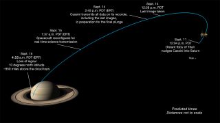 Milestones in Cassini's final dive toward Saturn in September 2017.