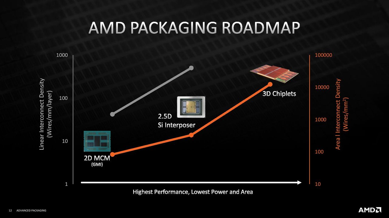 AMD 3D V-Cache