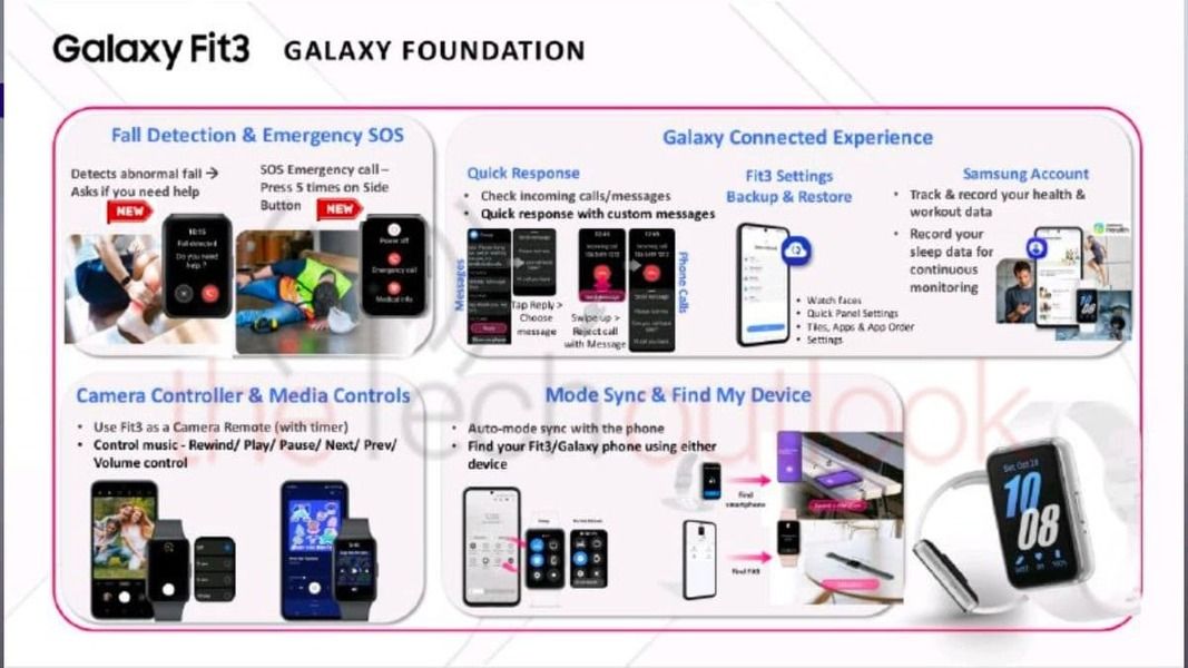 Galaxy Fit 3 marketing images leak