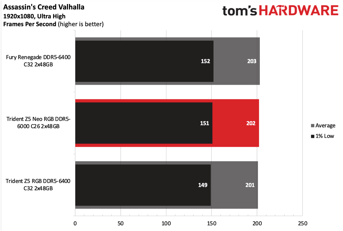 DDR5 Review