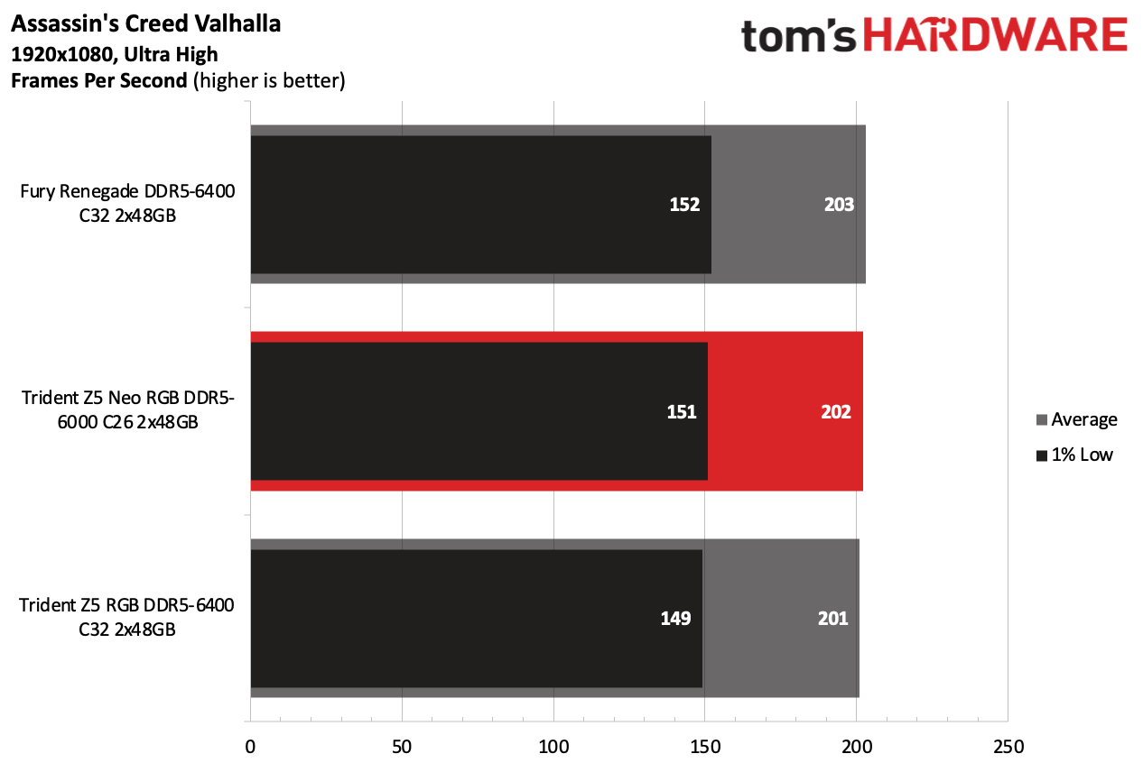 DDR5 Review