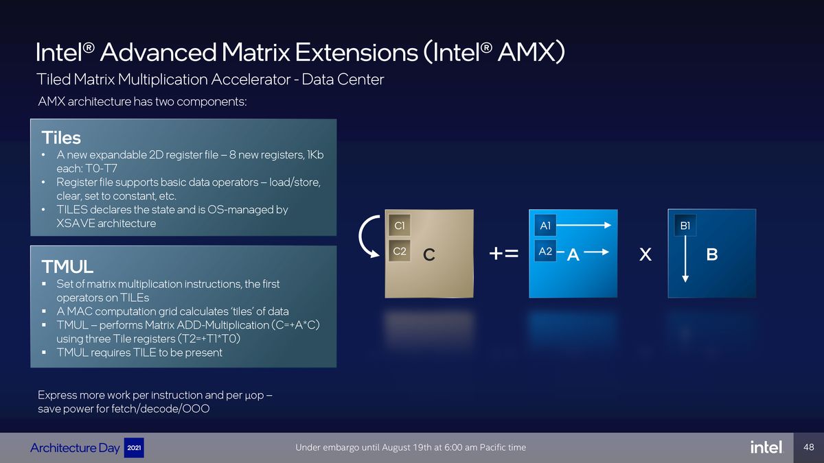 Intel Architecture