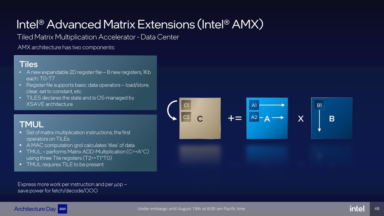 Intel Architecture