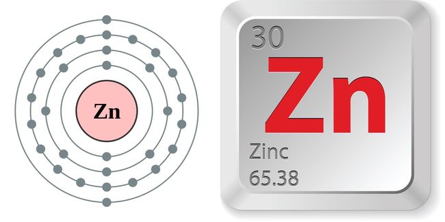 zn element configuration