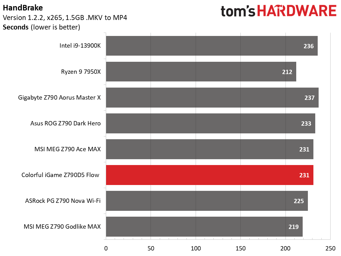 Colorful IGame Z790D5 Flow