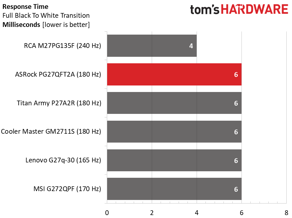 ASRock PG27QFT2A