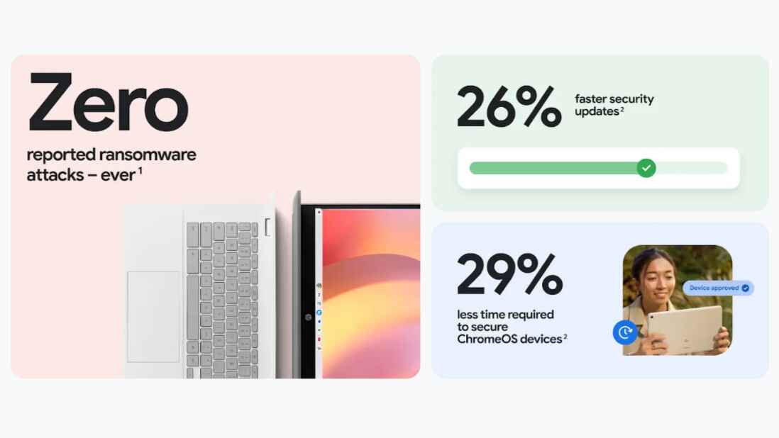 Virus and Malware graphic for ChromeOS
