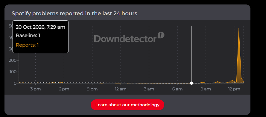 Downdetector
