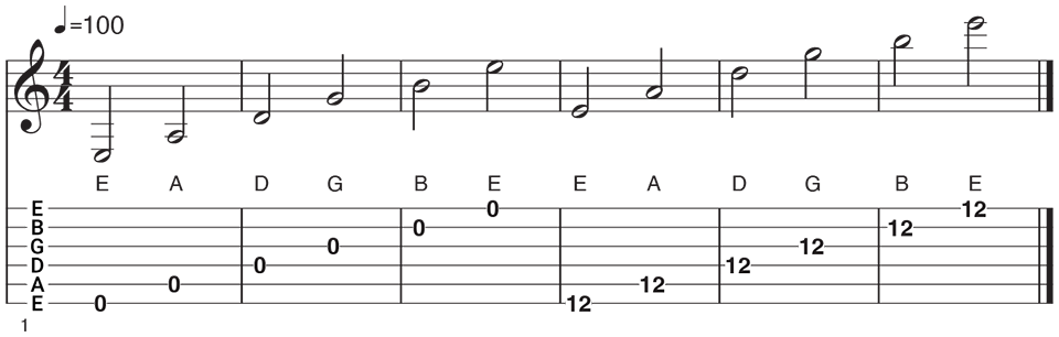 10 Ways To Learn The Fretboard