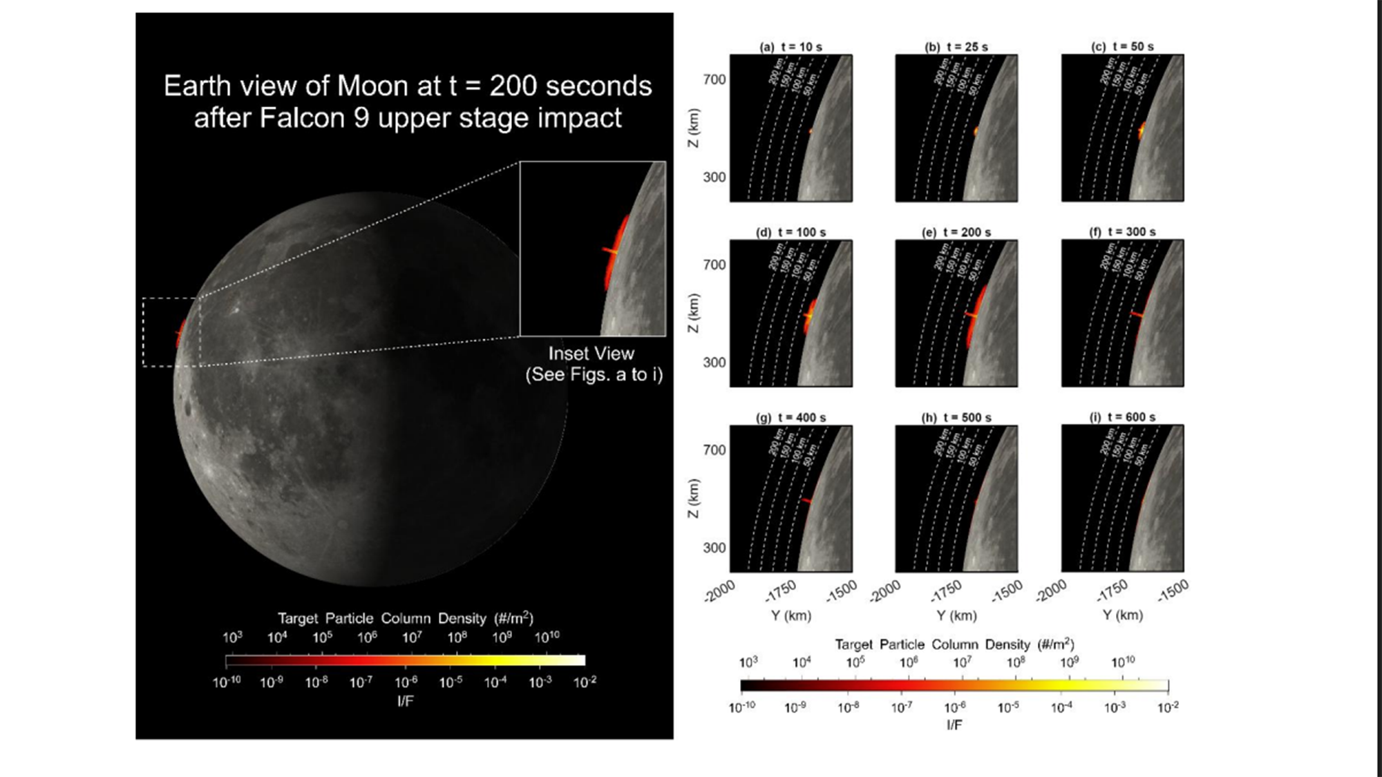 A figure showing various images of the moon with different colored arcs on them