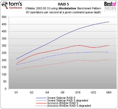 external raid storage