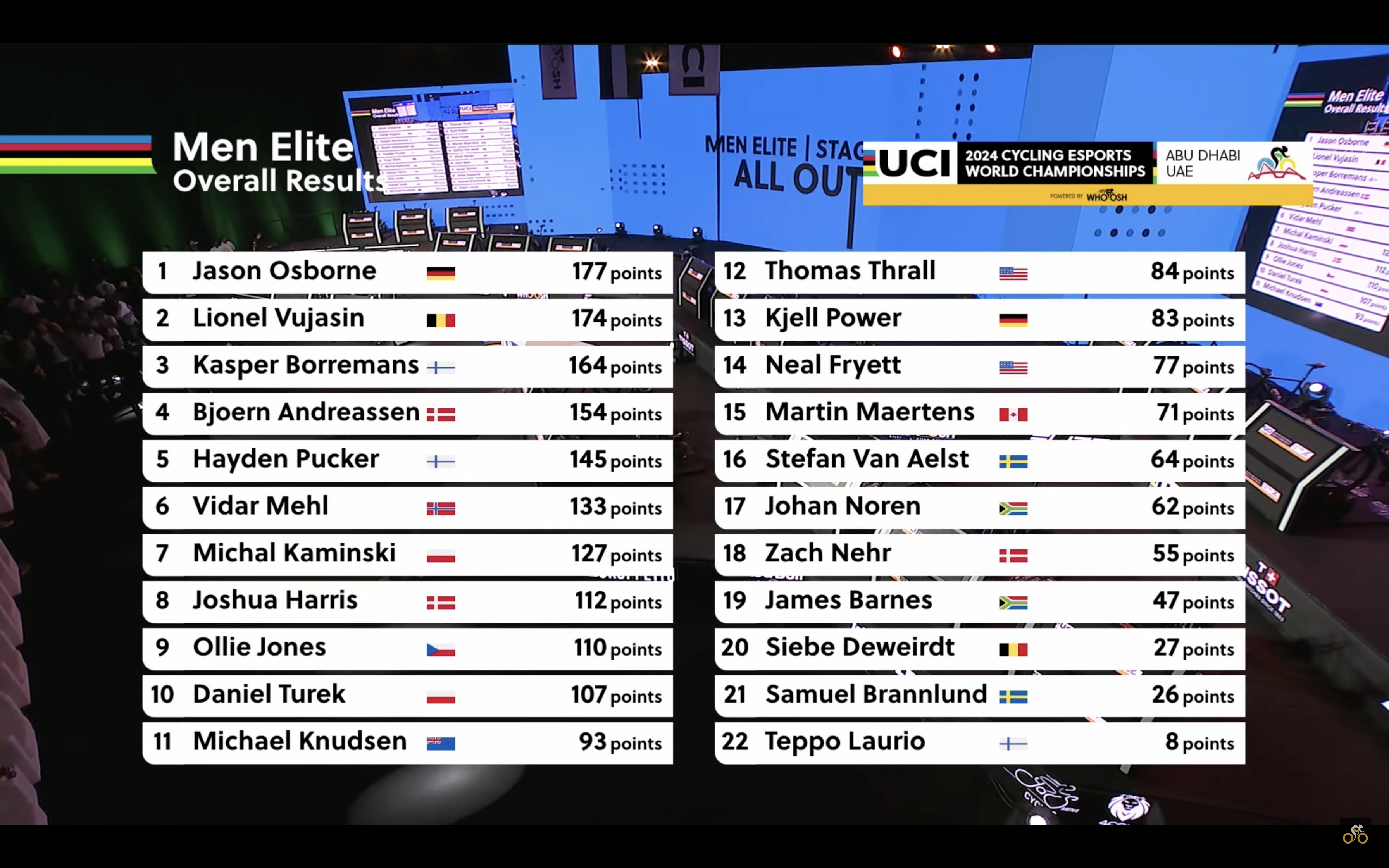 The results of the men's 2024 UCI Cycling Esports World Championships