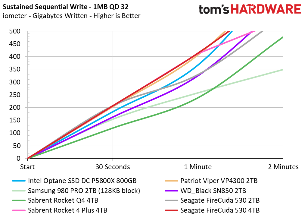 Seagate FireCuda 530 4TB