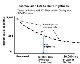 Lifespan Myths