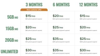 Mint Mobile plan prices