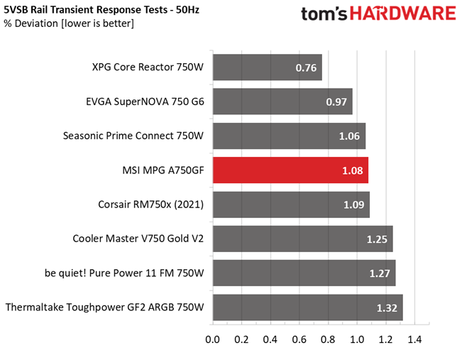 MSI MPG A750GF