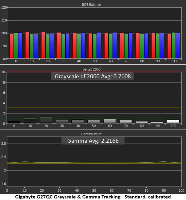 Gigabyte G27QC