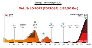 Stage 5 - Volta a Catalunya: Valverde wins on Tortosa