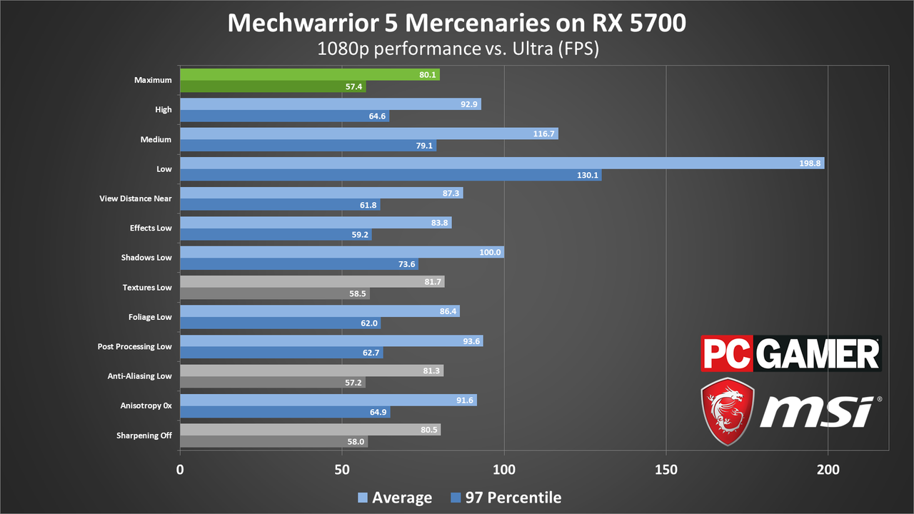 MechWarrior 5 performance