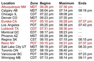 This chart notes the cities and times to view the annular solar eclipse of May, 20-21, 2012.