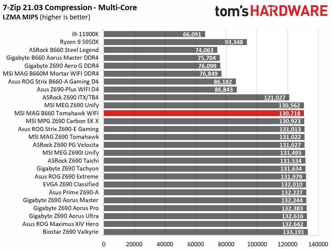 MSI MAG B660 Tomahawk WIFI