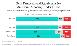 Poll.