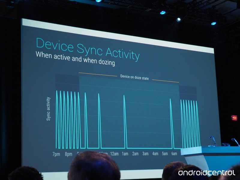 Android M announcement