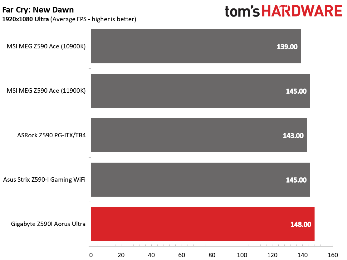 Z590 ITX Boards