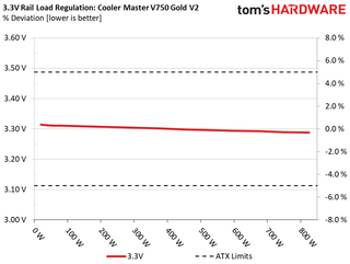 Cooler Master V750 Gold V2