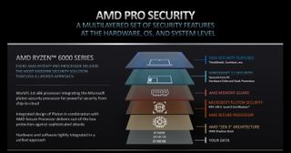 AMD PRO 6000 Mobile Features Features