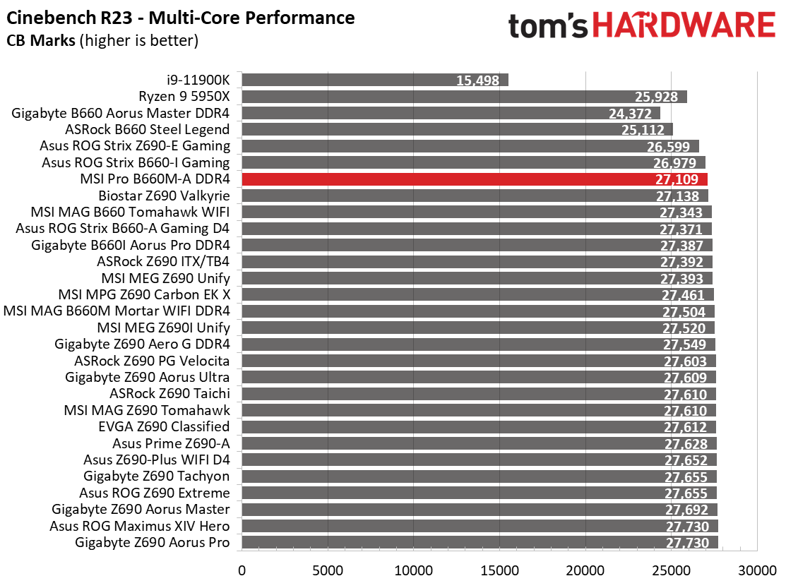 MSI Pro B660M-A DDR4