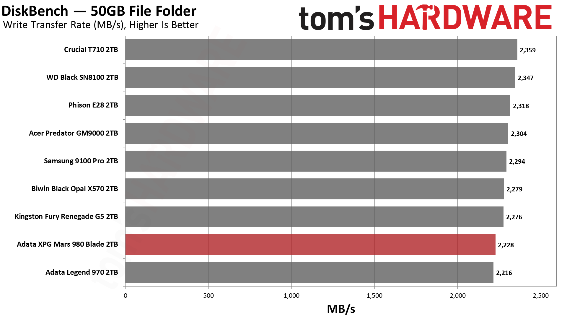 Adata XPG Mars 980 Blade 2TB SSD