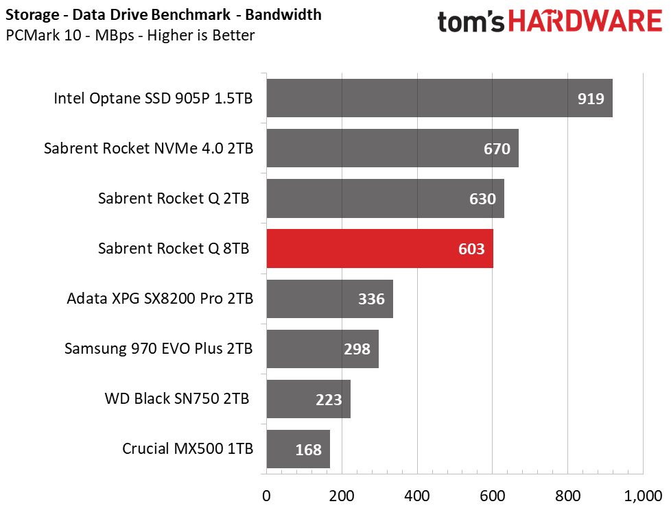 Sabrent Rocket Q 8TB