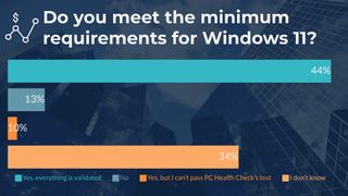 Windows Report