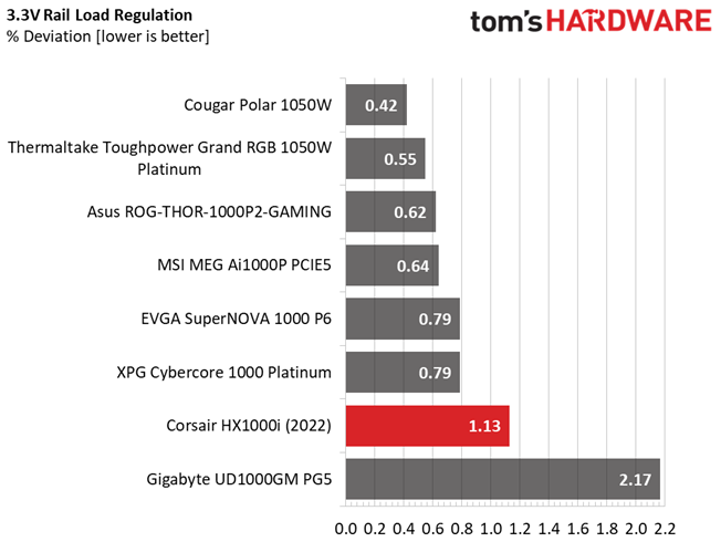 Corsair HX1000i