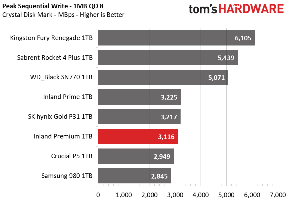 Inland Premium 1TB SSD