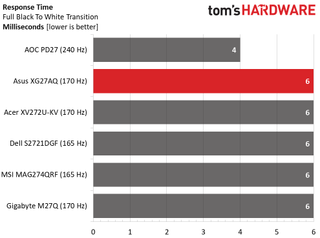 Asus ROG Strix XG27AQ