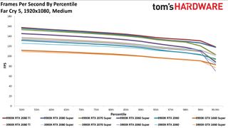 Ryzen 9 3900X so với Core i9-9900K