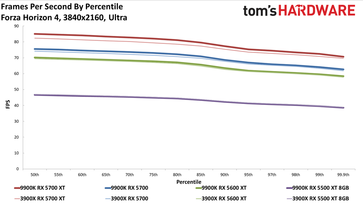 Ryzen 9 3900X vs. Core i9-9900K