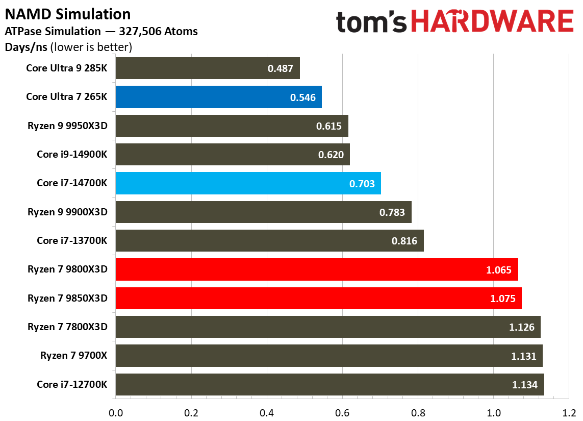 AMD Ryzen 7 9850X3D