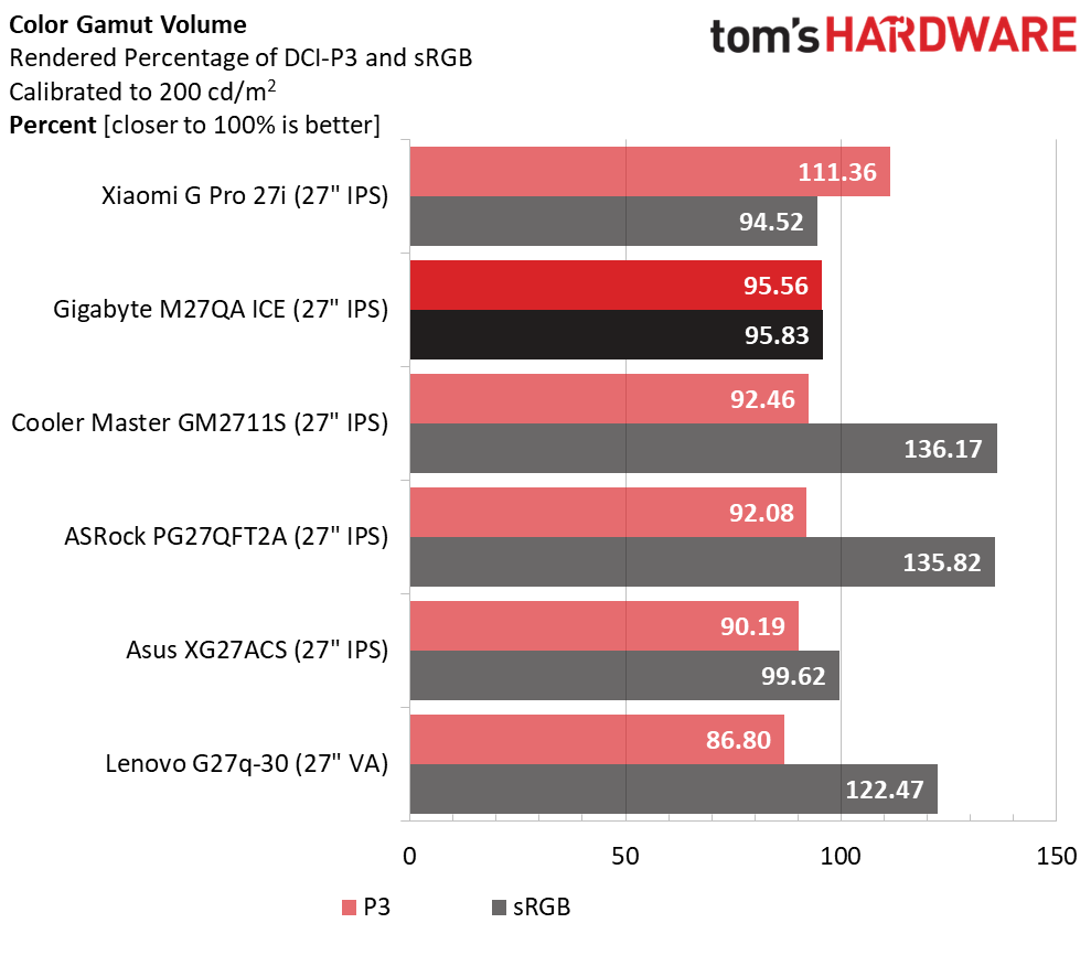 Gigabyte M27QA ICE