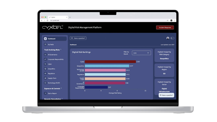 CyXcel's digital risk management platform