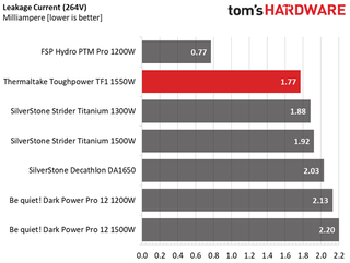 Thermaltake ToughPower TF1 1550W