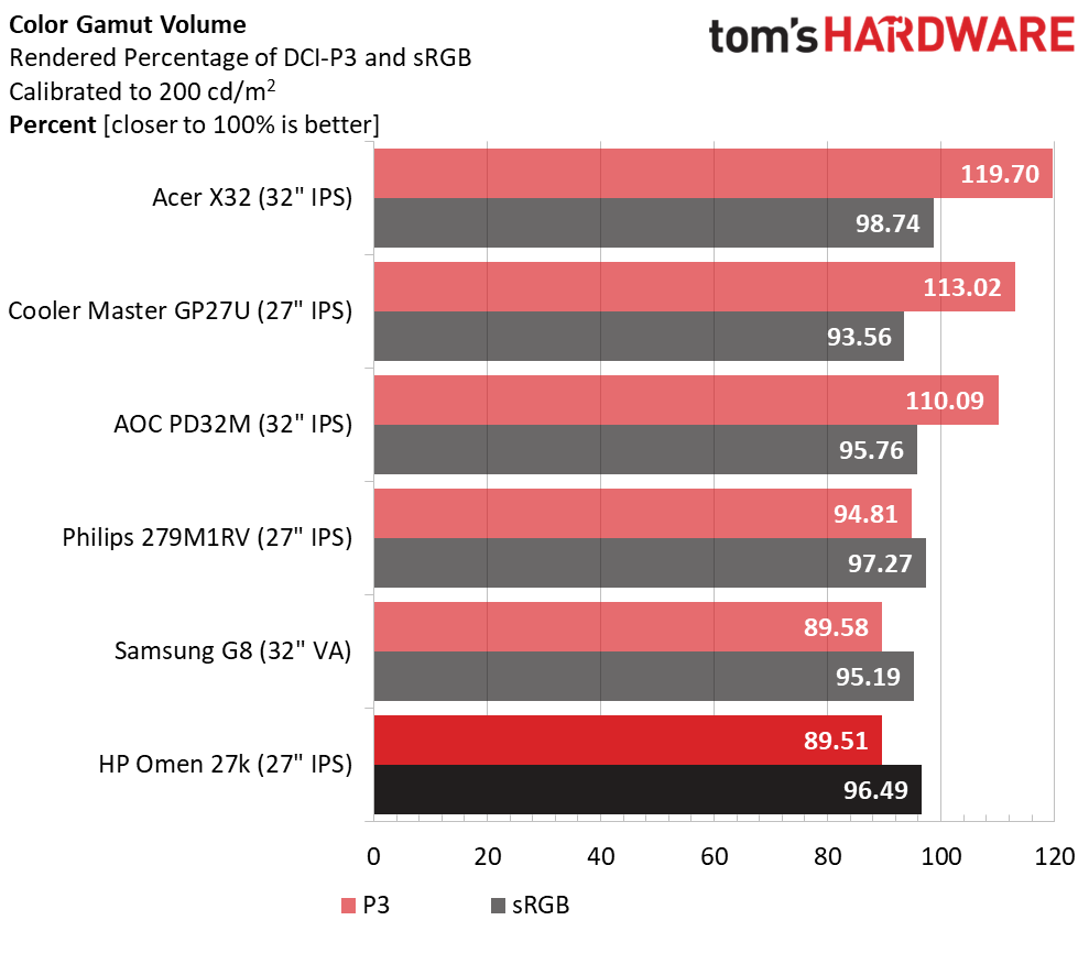 HP Omen 27k