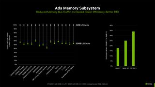 Nvidia GeForce RTX 4060 Ti L2 cache