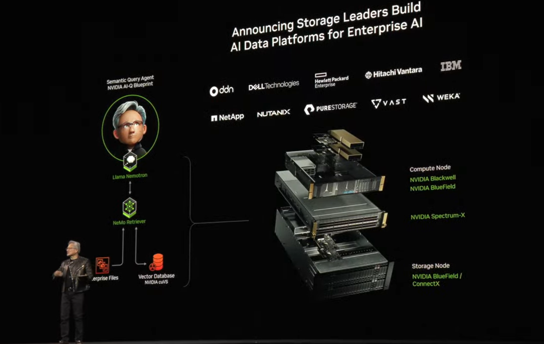 Nvidia GTC 2025