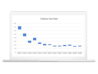 YouTube stats on violative content