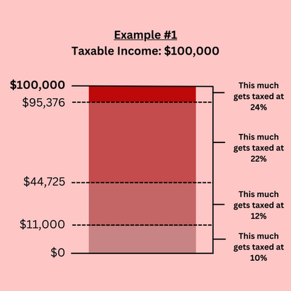 2024-2025 Federal Tax Brackets and Income Tax Rates: Complete Guide ...