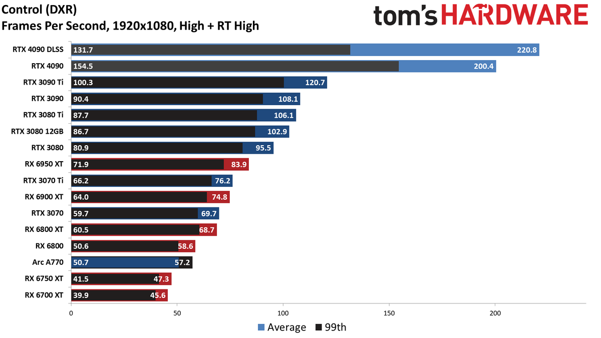 Nvidia GeForce RTX 4090